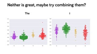 What Shakespeare Taught Us About Visualization and Data Science Slide 82