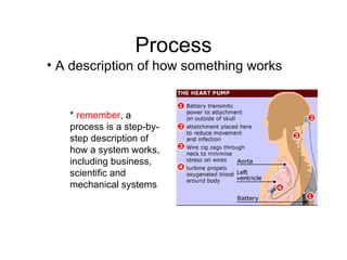 Process *  remember , a process is a step-by-step description of how a system works, including business, scientific and mechanical systems A description of how something works 