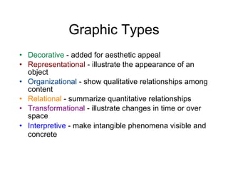 Graphic Types Decorative  - added for aesthetic appeal Representational  - illustrate the appearance of an object Organizational  - show qualitative relationships among content Relational  - summarize quantitative relationships Transformational  - illustrate changes in time or over space Interpretive  - make intangible phenomena visible and concrete   