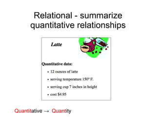 Relational - summarize quantitative relationships Quantit ative ->  Quant ity 