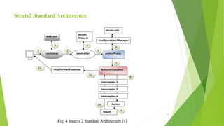 Struts2 Standard Architecture
Fig. 4 Structs 2 Standard Architecture [4]
10
 