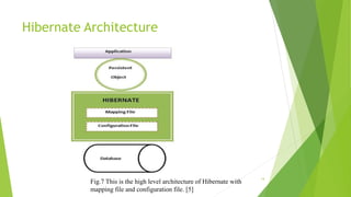 Hibernate Architecture
Fig.7 This is the high level architecture of Hibernate with
mapping file and configuration file. [5]
14
 