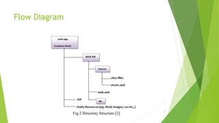 Flow Diagram
Fig.2 Directory Structure [2]
8
 