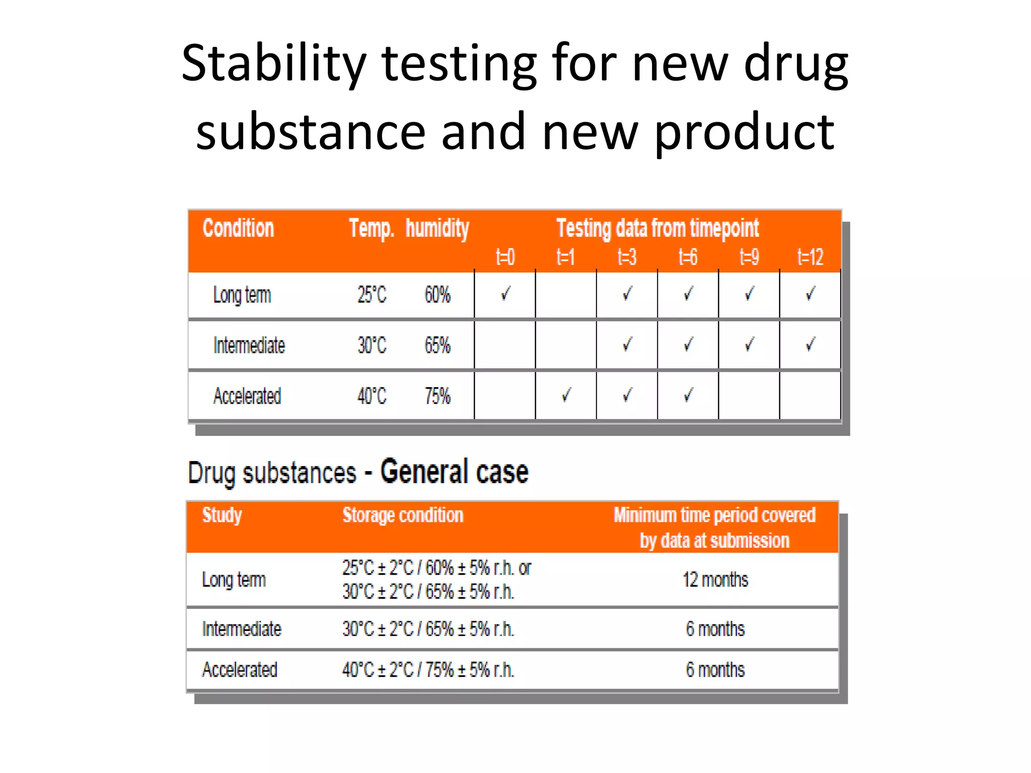 Stability testing for new drug
substance and new product
 