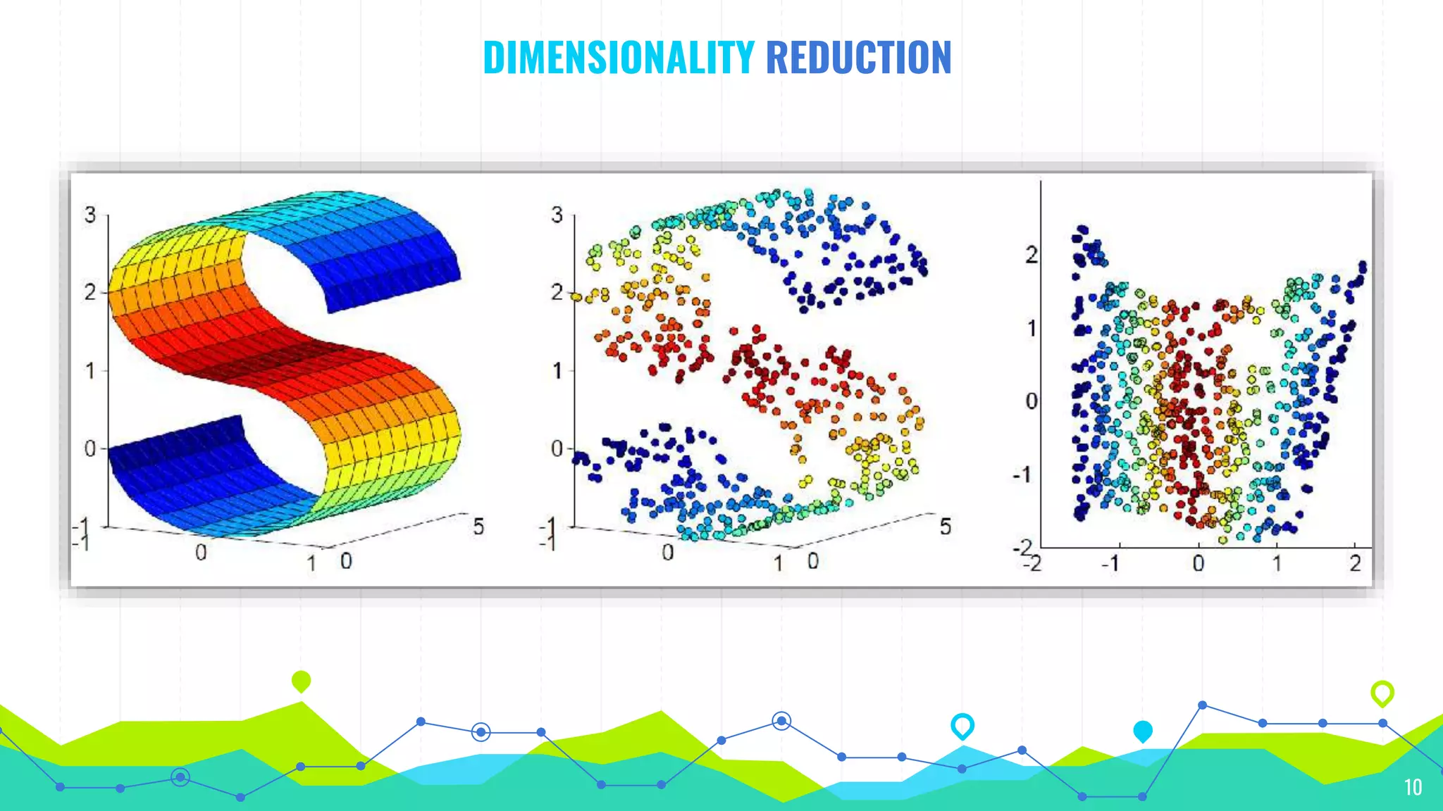 DIMENSIONALITY REDUCTION
10