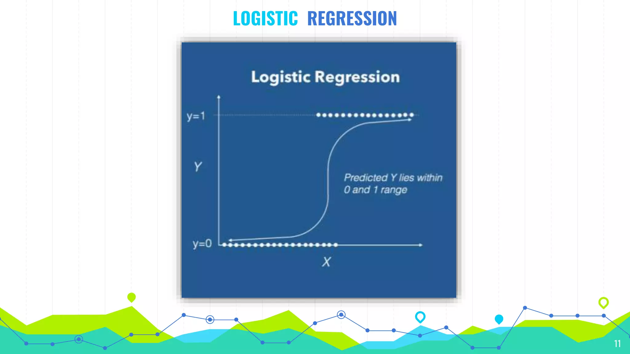 LOGISTIC REGRESSION
11