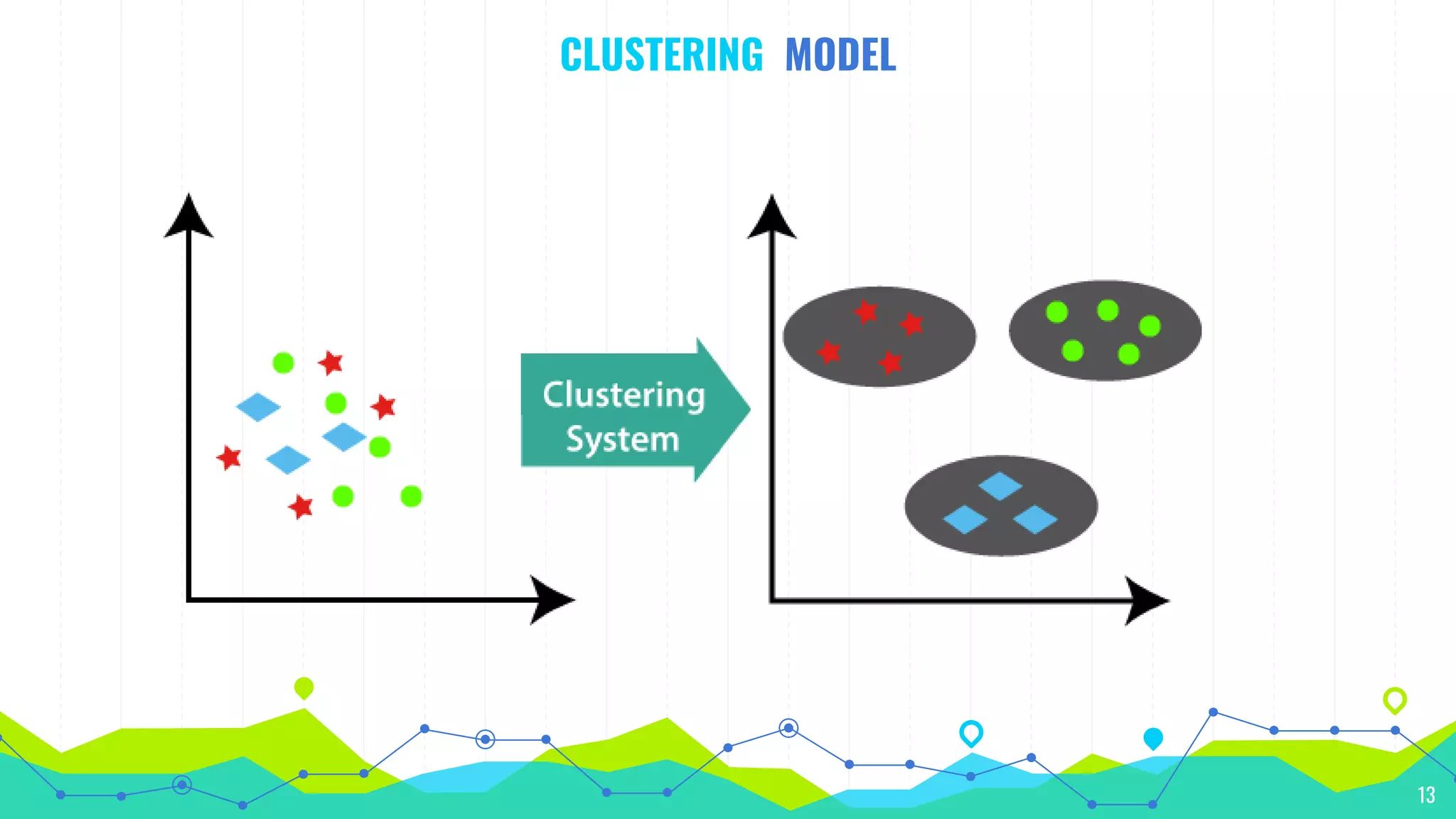 CLUSTERING MODEL
13