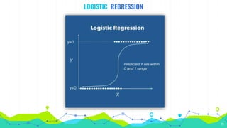 Machine Learning Internship Presentation | PPTX
