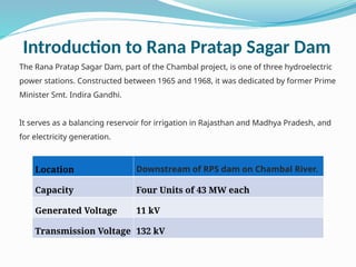 Rps Rana RPS Rawatbhata Dam PPT - 05-08-2025.ppsx