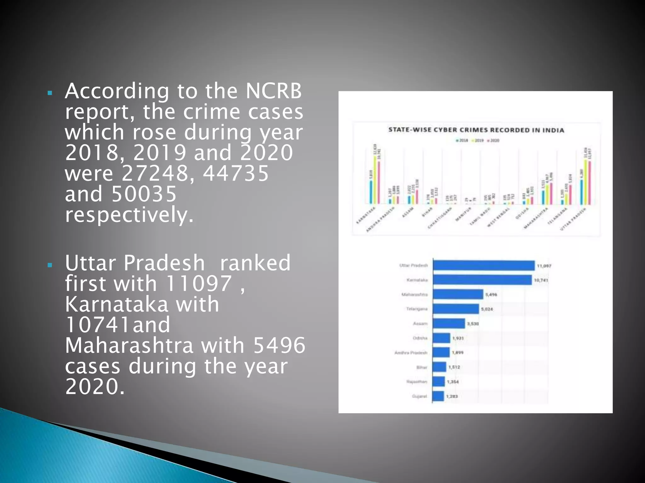 Cyber crime in India PPT .pptx