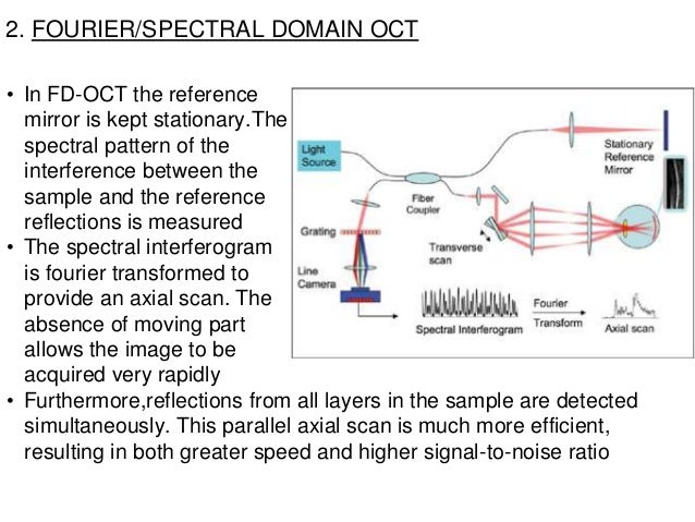 What Is Fourier-Domain Oct? , Spectral Domain Optical Coherence ...