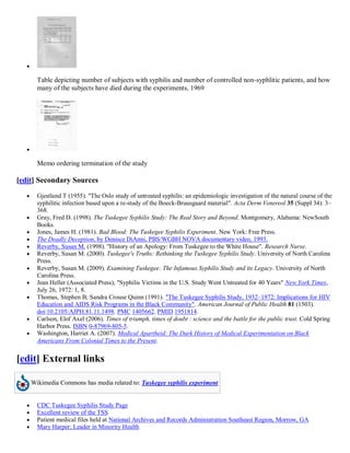 

         Table depicting number of subjects with syphilis and number of controlled non-syphlitic patients, and how
         many of the subjects have died during the experiments, 1969




   

         Memo ordering termination of the study

[edit] Secondary Sources
        Gjestland T (1955). "The Oslo study of untreated syphilis: an epidemiologic investigation of the natural course of the
         syphilitic infection based upon a re-study of the Boeck-Bruusgaard material". Acta Derm Venereol 35 (Suppl 34): 3–
         368.
        Gray, Fred D. (1998). The Tuskegee Syphilis Study: The Real Story and Beyond. Montgomery, Alabama: NewSouth
         Books.
        Jones, James H. (1981). Bad Blood: The Tuskegee Syphilis Experiment. New York: Free Press.
        The Deadly Deception, by Denisce DiAnni, PBS/WGBH NOVA documentary video, 1993.
        Reverby, Susan M. (1998). "History of an Apology: From Tuskegee to the White House". Research Nurse.
        Reverby, Susan M. (2000). Tuskegee's Truths: Rethinking the Tuskegee Syphilis Study. University of North Carolina
         Press.
        Reverby, Susan M. (2009). Examining Tuskegee: The Infamous Syphilis Study and its Legacy. University of North
         Carolina Press.
        Jean Heller (Associated Press), "Syphilis Victims in the U.S. Study Went Untreated for 40 Years" New York Times,
         July 26, 1972: 1, 8.
        Thomas, Stephen B; Sandra Crouse Quinn (1991). "The Tuskegee Syphilis Study, 1932–1972: Implications for HIV
         Education and AIDS Risk Programs in the Black Community". American Journal of Public Health 81 (1503).
         doi:10.2105/AJPH.81.11.1498. PMC 1405662. PMID 1951814.
        Carlson, Elof Axel (2006). Times of triumph, times of doubt : science and the battle for the public trust. Cold Spring
         Harbor Press. ISBN 0-87969-805-5.
        Washington, Harriet A. (2007). Medical Apartheid: The Dark History of Medical Experimentation on Black
         Americans From Colonial Times to the Present.


[edit] External links

       Wikimedia Commons has media related to: Tuskegee syphilis experiment


        CDC Tuskegee Syphilis Study Page
        Excellent review of the TSS
        Patient medical files held at National Archives and Records Administration Southeast Region, Morrow, GA
        Mary Harper; Leader in Minority Health
 