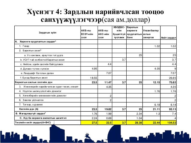 БАЯНХОШУУ БА СЭЛБЭ ДЭД ТӨВИЙГ ХӨГЖҮҮЛЭХ ТӨСӨЛ ТАНИЛЦУУЛГА