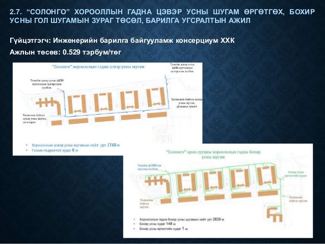 Дэд бүтэц төслийн танилцуулга 2015.01.15