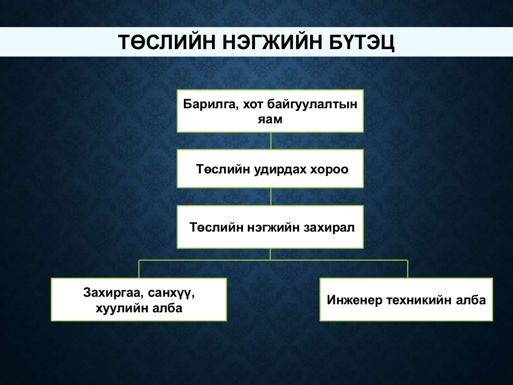 Дэд бүтэц төслийн танилцуулга 2015.01.15