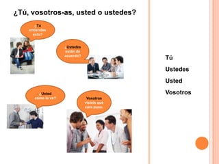 ¿Tú, vosotros-as, usted o ustedes?
¿Tú
entiendes
esto?

¿Ustedes
están de
acuerdo?

Tú
Ustedes
Usted

¿Usted
cómo lo ve?

Vosotros
Vosotros
visteis qué
cara puso.

 