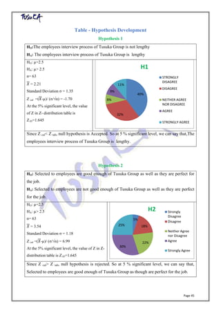 Page 45
Table - Hypothesis Development
Hypothesis 1
HO:The employees interview process of Tusuka Group is not lengthy
HA: The employees interview process of Tusuka Group is lengthy
HO: µ=2.5
HA: µ> 2.5
n= 63
𝑋 = 2.21
Standard Deviation σ = 1.35
Z cal =(𝑋-µ)/ (σ/√n) = -1.70
At the 5% significant level, the value
of Z in Z- distribution table is
Z.05=1.645
Since Z cal< Z tab, null hypothesis is Accepted. So at 5 % significant level, we can say that,The
employees interview process of Tusuka Group is lengthy.
Hypothesis 2
HO: Selected to employees are good enough of Tusuka Group as well as they are perfect for
the job.
HA: Selected to employees are not good enough of Tusuka Group as well as they are perfect
for the job.
HO: µ=2.5
HA: µ> 2.5
n= 63
𝑋 = 3.54
Standard Deviation σ = 1.18
Z cal =(𝑋-µ)/ (σ/√n) = 6.99
At the 5% significant level, the value of Z in Z-
distribution table is Z.05=1.645
Since Z cal> Z tab, null hypothesis is rejected. So at 5 % significant level, we can say that,
Selected to employees are good enough of Tusuka Group as though are perfect for the job.
40%
32%
8%
9%
11%
H1
STRONGLY
DISAGREE
DISAGREE
NEITHER AGREE
NOR DISAGREE
AGREE
STRONGLY AGREE
5%
18%
22%
30%
25%
H2 Strongly
Disagree
Disagree
Neither Agree
nor Disagree
Agree
Strongly Agree
 