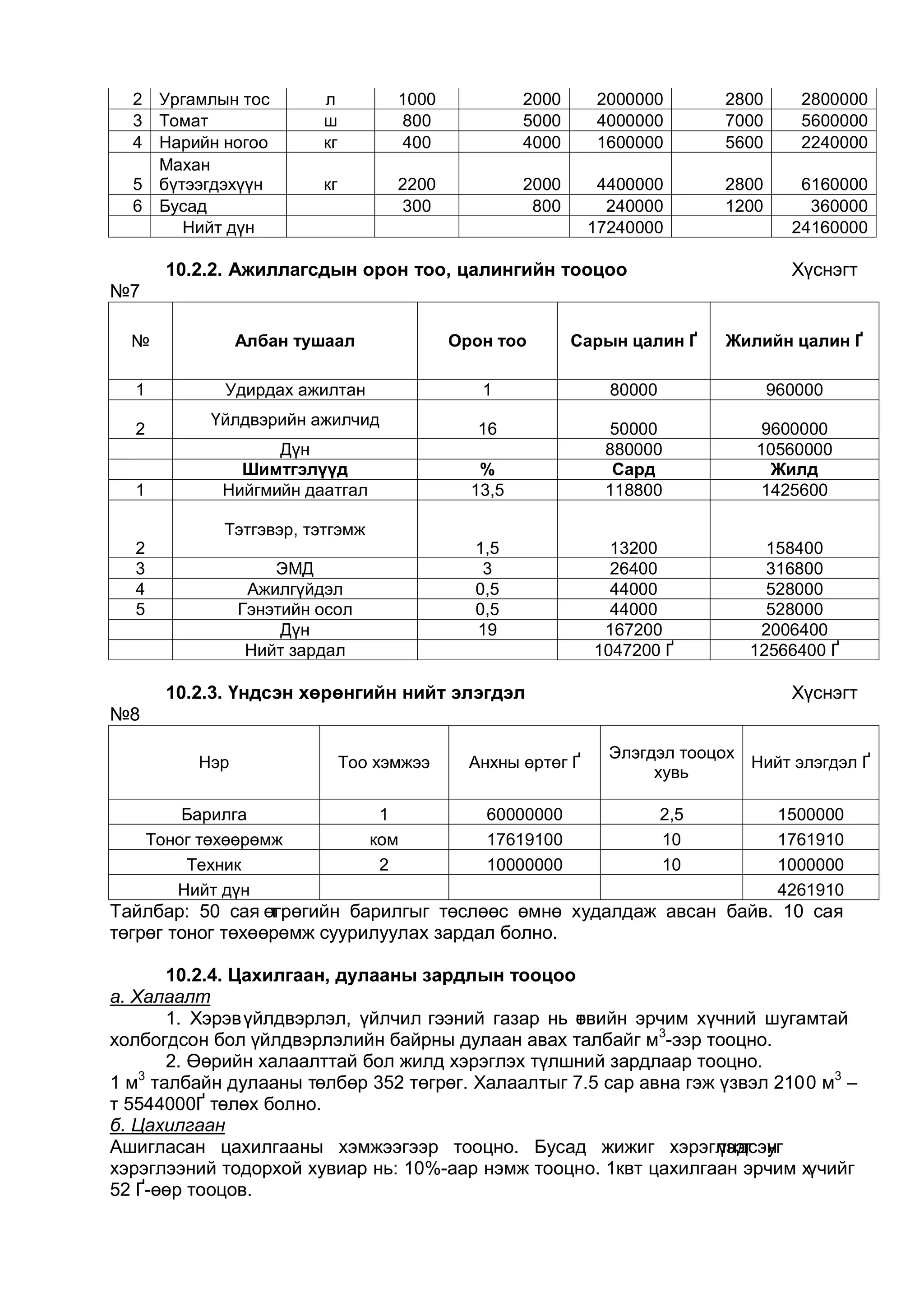 Төсөл бичих заавар | PDF