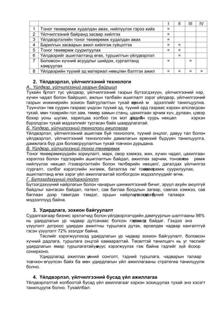 Төсөл бичих заавар | PDF