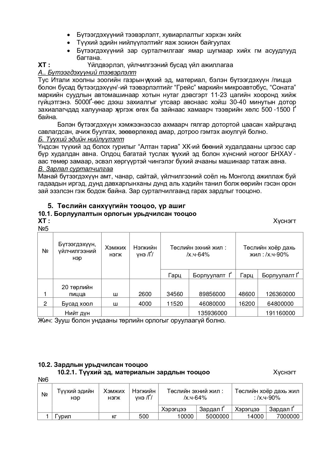 Төсөл бичих заавар