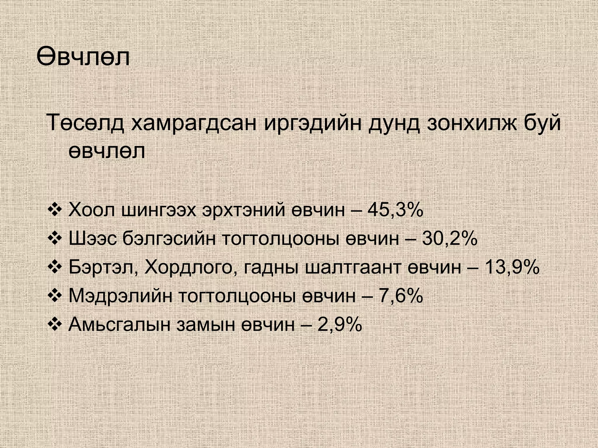 Өвчлөл

Төсөлд хамрагдсан иргэдийн дунд зонхилж буй
  өвчлөл

 Хоол шингээх эрхтэний өвчин – 45,3%
 Шээс бэлгэсийн тогтолцооны өвчин – 30,2%
 Бэртэл, Хордлого, гадны шалтгаант өвчин – 13,9%
 Мэдрэлийн тогтолцооны өвчин – 7,6%
 Амьсгалын замын өвчин – 2,9%
 