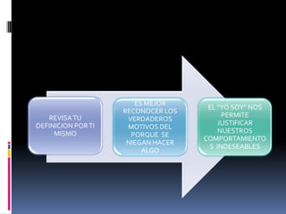 ES MEJOR
                                     EL “YO SOY” NOS
                    RECONOCER LOS
   REVISA TU                             PERMITE
                     VERDADEROS
DEFINICION POR TI                       JUSTIFICAR
                     MOTIVOS DEL
     MISMO                              NUESTROS
                      PORQUE SE
                                    COMPORTAMIENTO
                     NIEGAN HACER
                                     S INDESEABLES
                         ALGO
 