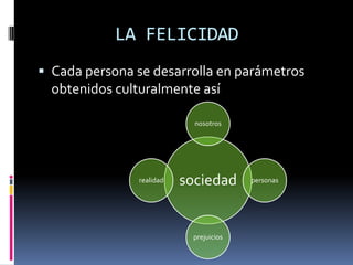 LA FELICIDAD
 Cada persona se desarrolla en parámetros
  obtenidos culturalmente así

                             nosotros




                realidad   sociedad      personas




                            prejuicios
 