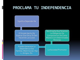 PROCLAMA TU INDEPENDENCIA

   Significa Depender De



                               Nos Enseña Que Tenemos
    El Simple Hecho De             La Obligación De
 Esperar Que Otros Te Den       Comportarnos De Cierta
    Haciendo Las Cosas         Manera Con Determinadas
                                       Personas


   Puedes Generarse La
    Dependencia Sea
                                La Sociedad Promueve
 Familiar, Matrimonial, Hijo
      s , Amigos, Etc.
 