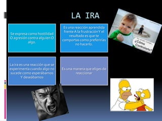 LA IRA
                                 Es una reacción aprendida
                                 frente A la frustración Y el
Se expresa como hostilidad
                                     resultado es que te
O agresión contra alguien O
                                comportas como preferirías
           algo.
                                         no hacerlo.




La ira es una reacción que se
experimenta cuando algo no      Es una manera que eliges de
 sucede como esperábamos                reaccionar
        Y deseábamos
 