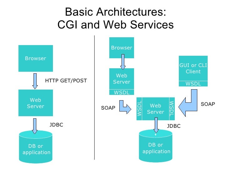 Writing web service