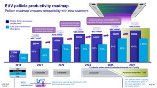 Euv Scanner Power euv_litho_for_the_age_of_AI_Anthony_Yen_ASML | PDF
