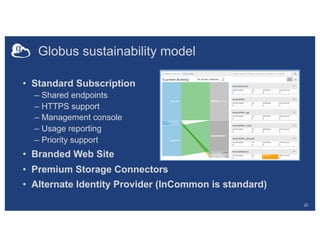 Globus sustainability model
• Standard Subscription
– Shared endpoints
– HTTPS support
– Management console
– Usage reporting
– Priority support
• Branded Web Site
• Premium Storage Connectors
• Alternate Identity Provider (InCommon is standard)
20
 
