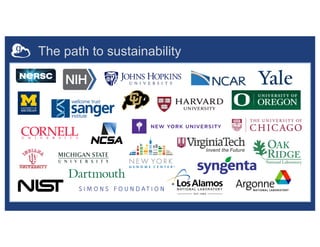 The path to sustainability
 