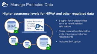 Manage Protected Data
10
Higher assurance levels for HIPAA and other regulated data
• Support for protected data
such as h...