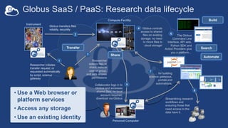 Globus SaaS / PaaS: Research data lifecycle
Researcher initiates
transfer request; or
requested automatically
by script, s...