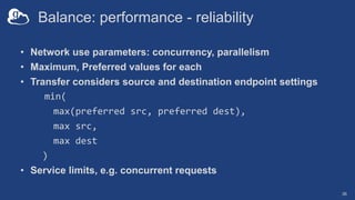 Balance: performance - reliability
• Network use parameters: concurrency, parallelism
• Maximum, Preferred values for each
• Transfer considers source and destination endpoint settings
min(
max(preferred src, preferred dest),
max src,
max dest
)
• Service limits, e.g. concurrent requests
36
 