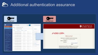 Additional authentication assurance
userX@anl.govuserX@anl.gov
 