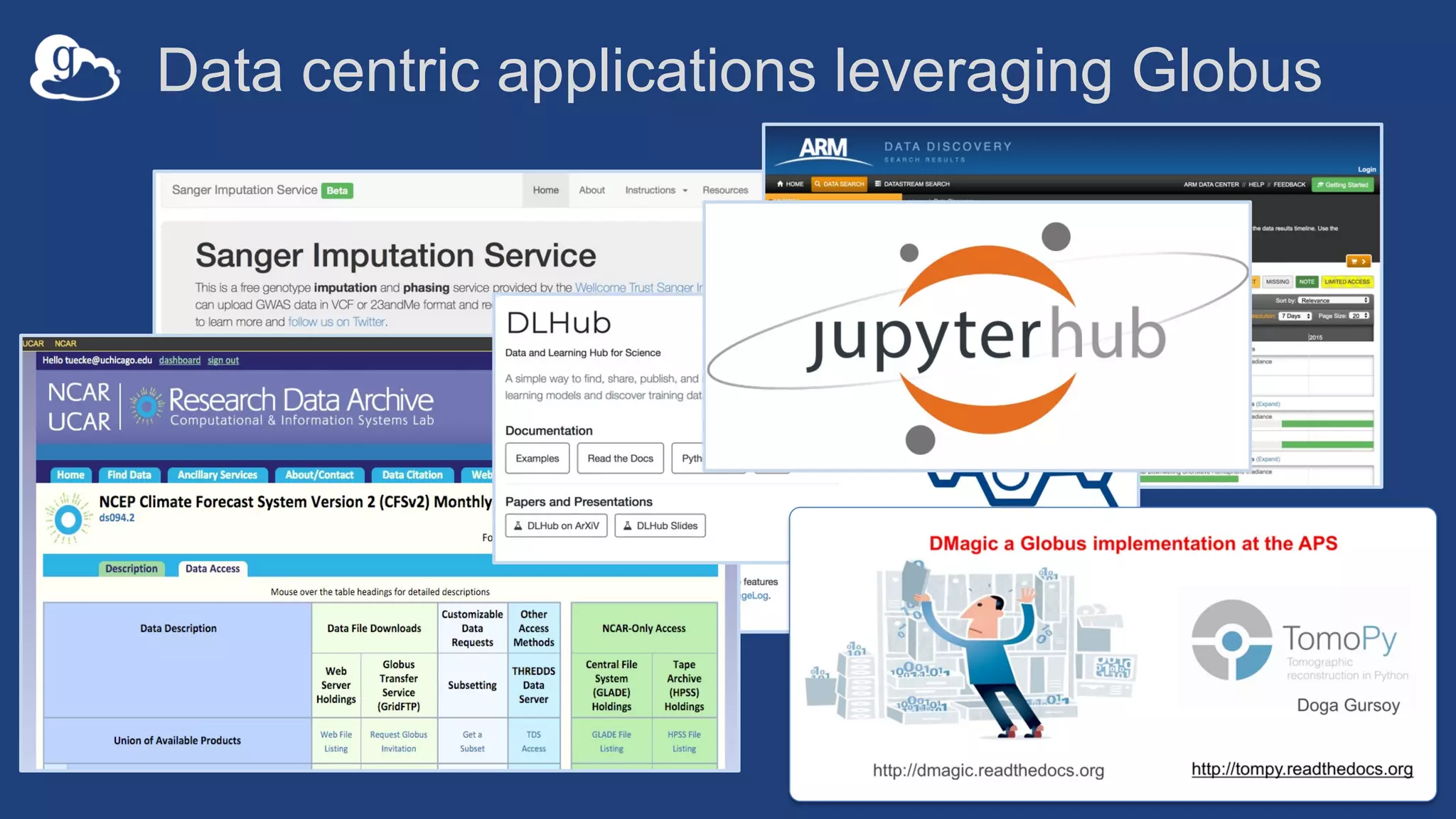Data centric applications leveraging Globus
17
 