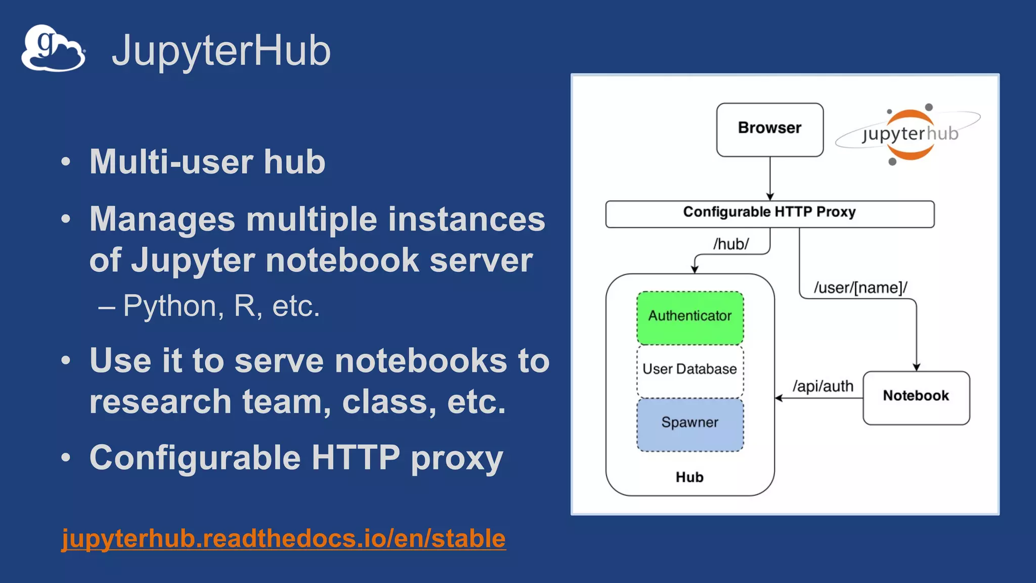 JupyterHub
• Multi-user hub
• Manages multiple instances
of Jupyter notebook server
– Python, R, etc.
• Use it to serve notebooks to
research team, class, etc.
• Configurable HTTP proxy
jupyterhub.readthedocs.io/en/stable
 
