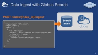 Data ingest with Globus Search
12
Search
Index
POST /index/{index_id}/ingest'
Search
{
"ingest_type": "GMetaList",
"ingest...
