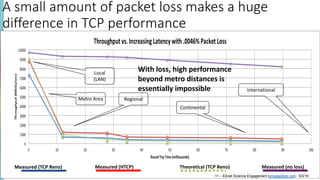 A small amount of packet loss makes a huge
difference in TCP performance
Metro Area
Local
(LAN)
Regional
Continental
International
Measured (TCP Reno) Measured (HTCP) Theoretical (TCP Reno) Measured (no loss)
With loss, high performance
beyond metro distances is
essentially impossible
11 – ESnet Science Engagement (engage@es.net) - 5/3/19
 