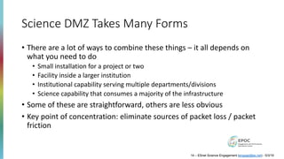 Science DMZ Takes Many Forms
• There are a lot of ways to combine these things – it all depends on
what you need to do
• Small installation for a project or two
• Facility inside a larger institution
• Institutional capability serving multiple departments/divisions
• Science capability that consumes a majority of the infrastructure
• Some of these are straightforward, others are less obvious
• Key point of concentration: eliminate sources of packet loss / packet
friction
14 – ESnet Science Engagement (engage@es.net) - 5/3/19
 