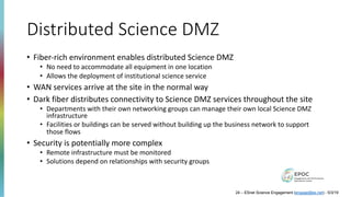 Distributed Science DMZ
• Fiber-rich environment enables distributed Science DMZ
• No need to accommodate all equipment in one location
• Allows the deployment of institutional science service
• WAN services arrive at the site in the normal way
• Dark fiber distributes connectivity to Science DMZ services throughout the site
• Departments with their own networking groups can manage their own local Science DMZ
infrastructure
• Facilities or buildings can be served without building up the business network to support
those flows
• Security is potentially more complex
• Remote infrastructure must be monitored
• Solutions depend on relationships with security groups
24 – ESnet Science Engagement (engage@es.net) - 5/3/19
 
