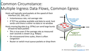 Common Circumstance:
Multiple Ingress Data Flows, Common Egress
Background
traffic or
competing bursts
DTN traffic with
wire-speed
bursts
10GE
10GE
10GE
Hosts will typically send packets at the speed of their
interface (1G, 10G, etc.)
• Instantaneous rate, not average rate
• If TCP has window available and data to send, host
sends until there is either no data or no window
Hosts moving big data (e.g. DTNs) can send large bursts
of back-to-back packets
• This is true even if the average rate as measured
over seconds is slower (e.g. 4Gbps)
• On microsecond time scales, there is often
congestion
• Router or switch must queue packets or drop them
28 – ESnet Science Engagement (engage@es.net) - 5/3/19
 