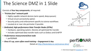 The Science DMZ in 1 Slide
Consists of four key components, all required:
• “Friction free” network path
• Highly capable network devices (wire-speed, deep queues)
• Virtual circuit connectivity option
• Security policy and enforcement specific to science workflows
• Located at or near site perimeter if possible
• Dedicated, high-performance Data Transfer Nodes (DTNs)
• Hardware, operating system, libraries all optimized for transfer
• Includes optimized data transfer tools such as Globus and GridFTP
• Performance measurement/test node
• perfSONAR
• Once it’s up, users often need training – Engagement is key
Details at http://fasterdata.es.net/science-dmz/
3 – ESnet Science Engagement (engage@es.net) - 5/3/19
© 2013 Wikipedia
© 2013 Globus
 