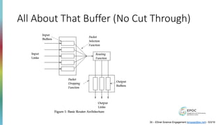 All About That Buffer (No Cut Through)
30 – ESnet Science Engagement (engage@es.net) - 5/3/19
 