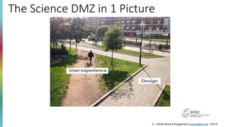 The Science DMZ in 1 Picture
5 – ESnet Science Engagement (engage@es.net) - 5/3/19
 