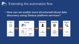 SearchIdentifierDescribeTransferAuth
Extending the automation flow
• How can we enable more structured/robust data
discovery using Globus platform services?
Create
folder
Transfer
data
Get
metadata
Mint
persistent
identifier
Catalog
Get
credentials
Set ACL
 