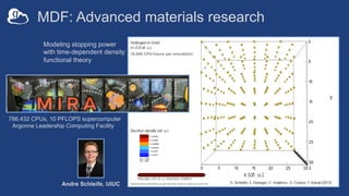Andre Schleife, UIUC
16,000 CPU-hours per simulation
Sample'Experimental'
sca0ering'
Material'
composi4on'
Simulated'
structure'
Simulated'
sca0ering'
La'60%'
Sr'40%'
Evolu4onary'op4miza4on'
786,432 CPUs, 10 PFLOPS supercomputer
Argonne Leadership Computing Facility
MDF: Advanced materials research
Modeling stopping power
with time-dependent density
functional theory
 