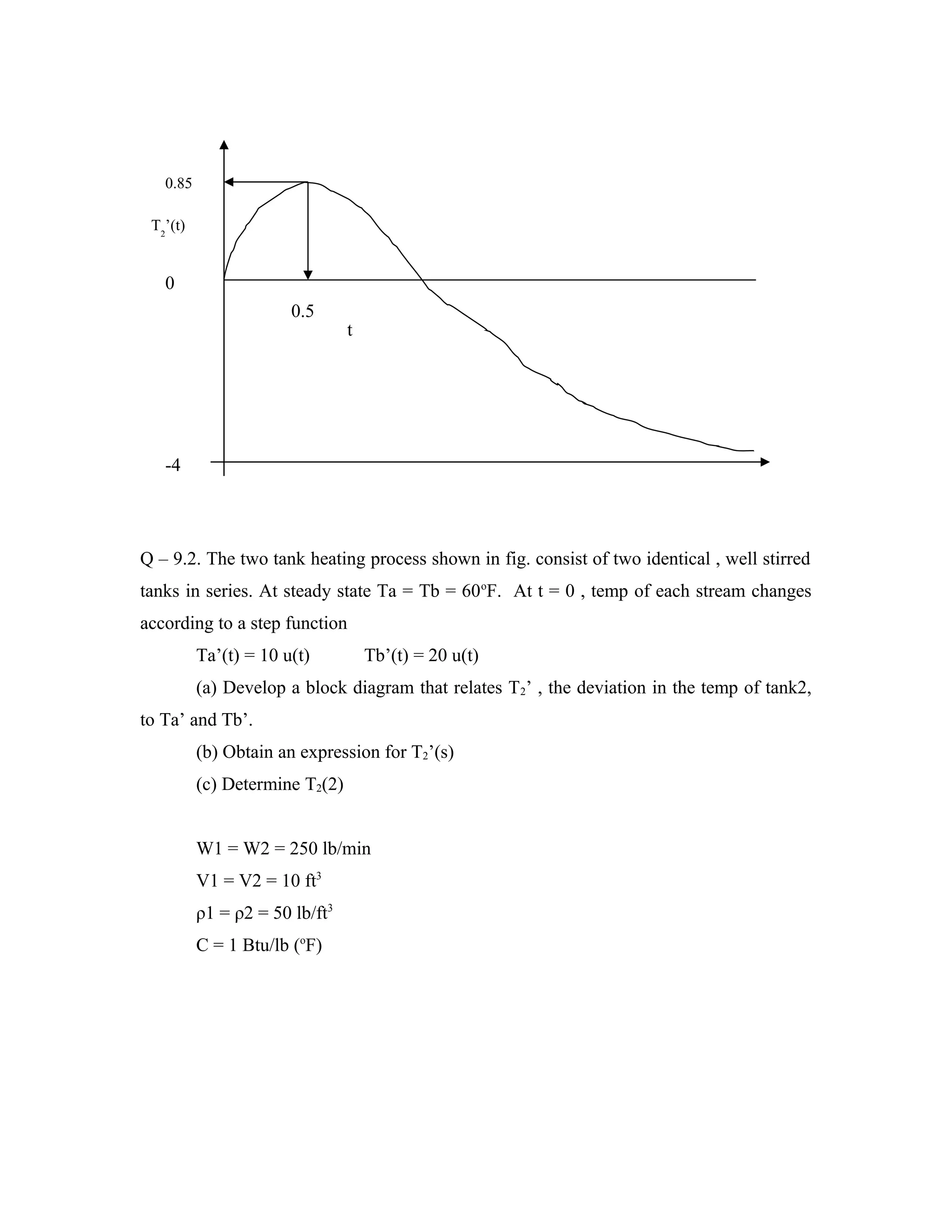 0.85

 T2’(t)


   0
                       0.5
                                t




   -4




Q – 9.2. The two tank heating process shown in fig. consist of two identical , well stirred
tanks in series. At steady state Ta = Tb = 60 oF. At t = 0 , temp of each stream changes
according to a step function
          Ta’(t) = 10 u(t)          Tb’(t) = 20 u(t)
          (a) Develop a block diagram that relates T 2’ , the deviation in the temp of tank2,
to Ta’ and Tb’.
          (b) Obtain an expression for T2’(s)
          (c) Determine T2(2)


          W1 = W2 = 250 lb/min
          V1 = V2 = 10 ft3
          ρ1 = ρ2 = 50 lb/ft3
          C = 1 Btu/lb (oF)
 